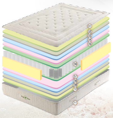 Colchón de Muelle ensacado Mod. Ensy Natur - Imagen 2