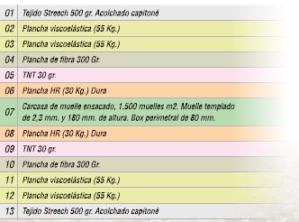 Colchón de Muelle Ensacado D´Luxe - Imagen 3