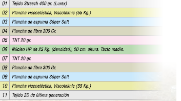 Colchón viscoelástico Mod. Naturvisco - Imagen 3