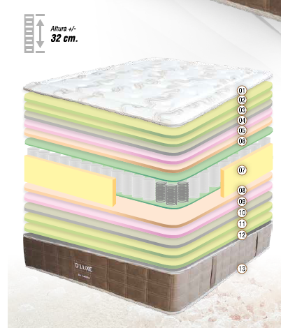 Colchón de Muelle Ensacado D´Luxe - Imagen 2