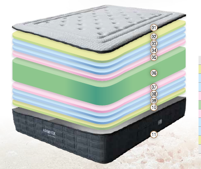 Colchón viscoelástico Mod. Livi - Imagen 2