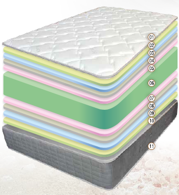 Colchón viscoelástico Mod. Naturvisco - Imagen 2