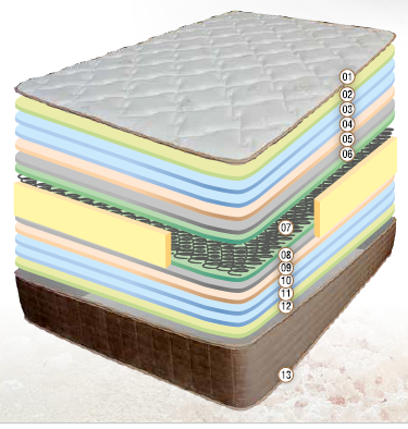 Colchón de núcleo carcasa de muelles Mod. Molvi - Imagen 2