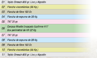 Colchón de Muelle ensacado Mod. Ensy Natur - Imagen 3