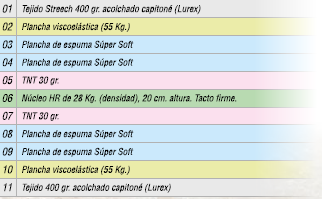 Colchón viscoelástico Mod. Livi - Imagen 3
