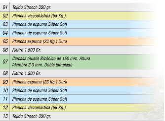 Colchón de núcleo carcasa de muelles Mod. Molvi - Imagen 3